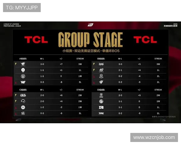 洲际赛最新积分榜V5战队以53分稳居第一名展现强劲实力